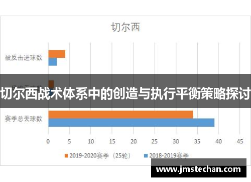 切尔西战术体系中的创造与执行平衡策略探讨